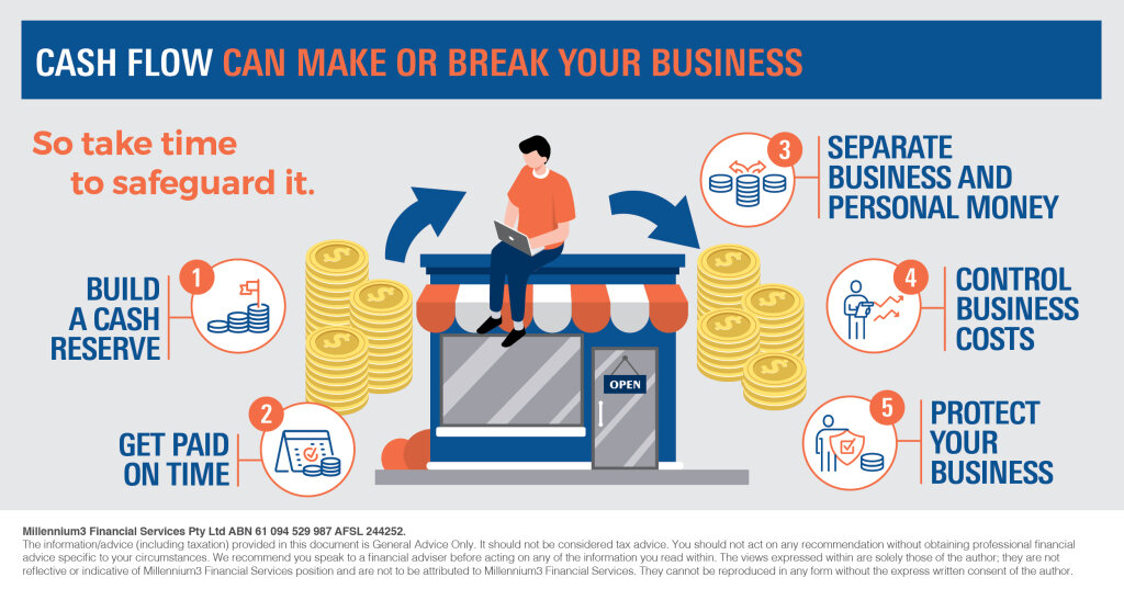 infographic cash flow can make or break your business