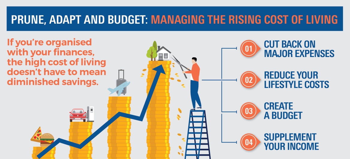 Managing the Rising Costs of Living Addept
